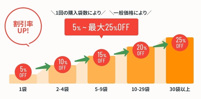 定期コースについて | 杜のすっぽん黒酢サプリ・ぷるセラなどを販売